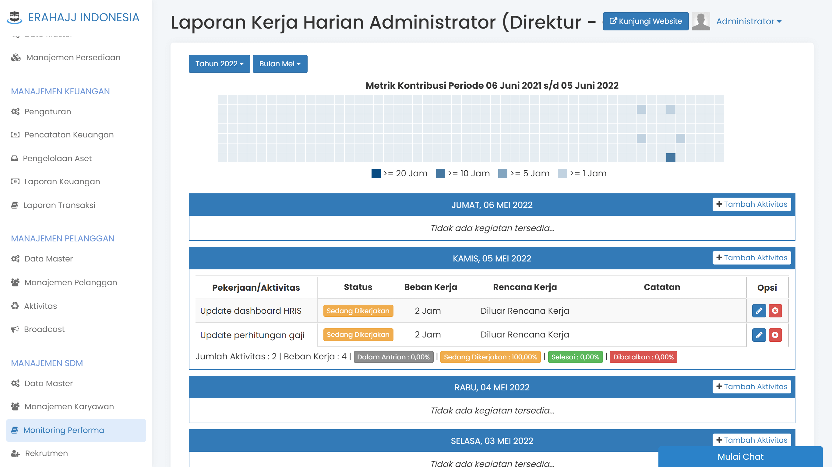 Layar laporan aktivitas harian karyawan di HRIS Erahajj